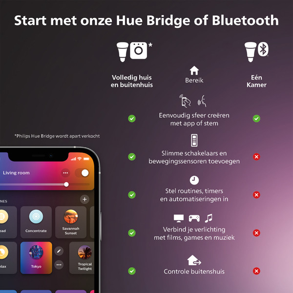 Philips Hue Starter Kit E27 | White en Color Ambiance | 2 lampen en 1 bridge  LPH03635 - 9