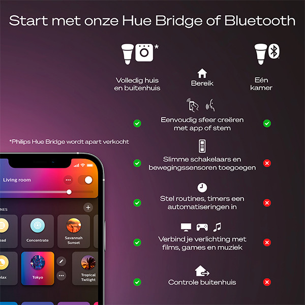 Philips Hue Surimu Plafondlamp | 60x60 cm | White en Color Ambiance LPH04129 - 8