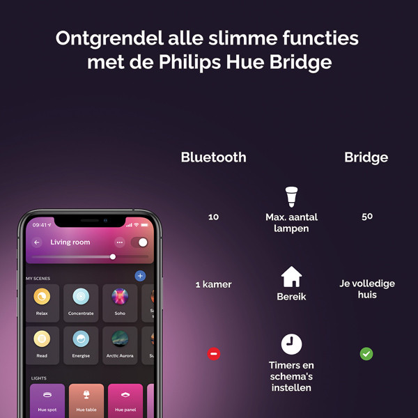 Philips Hue Xamento badkamer inbouwspot | Rond | Chroom | White en Color Ambiance | 1 stuk  LPH02849 - 9