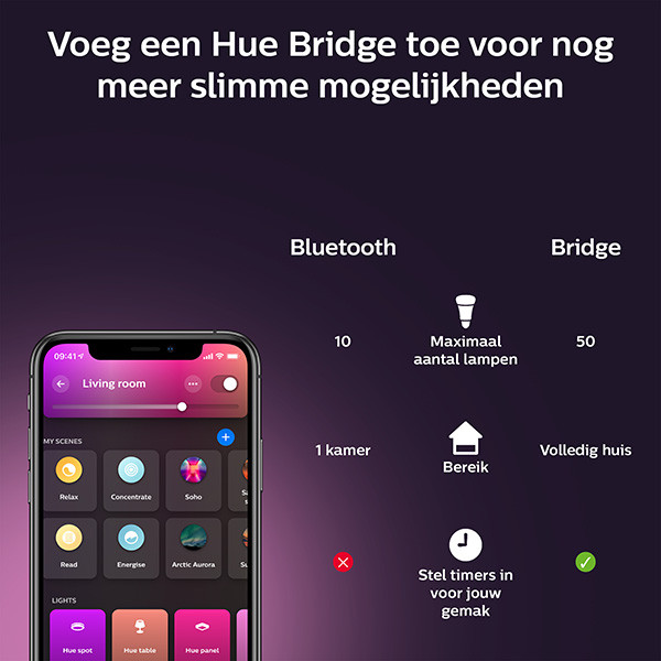 Philips Hue Xamento badkamer inbouwspot | Rond | Zwart | White en Color Ambiance | 1 stuk  LPH02974 - 8