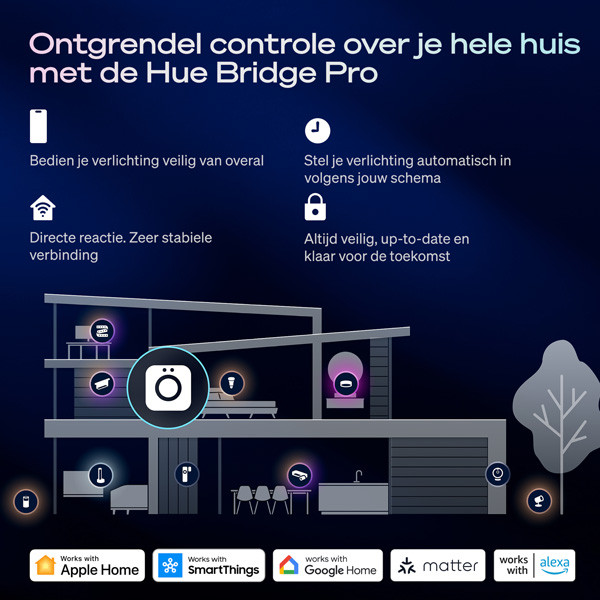 Philips Hue wandschakelaar | Inbouw | Geschikt voor niet-slimme lampen | 1 kanaal | Zigbee | Wit LPH05064 - 7
