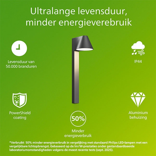 Philips Lantaarn | Ultra Efficient | Voltan | 2700K | IP44 | 4.3W | Zwart LPH05150 - 2