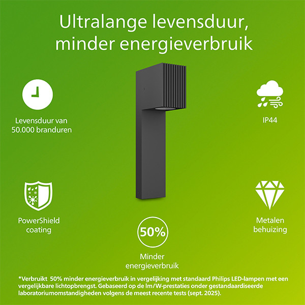 Philips Lantaarn | Ultra Efficient | Voro | 2700K | IP44 | 4.3W | Antraciet LPH05142 - 2