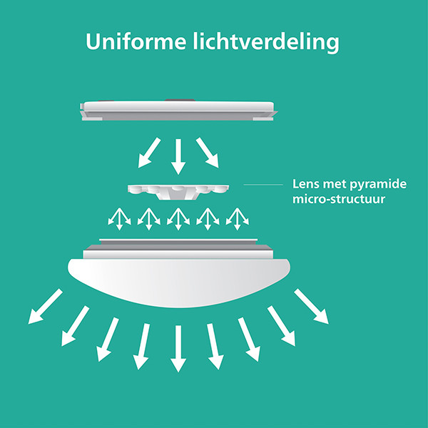 Philips Plafondlamp | Moire | 4000K | Ø 24 cm | Wit | 10W LPH04793 - 6