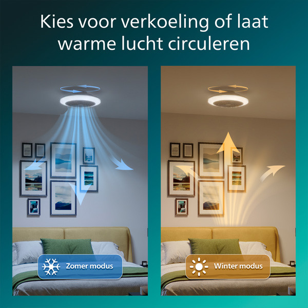 Philips Plafondventilator met LED lamp | Amigo | Ø 48 cm | 2700K + RGB | Wit | Dimbaar LPH04855 - 7