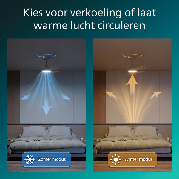 Philips Plafondventilator met LED lamp | Fixed Blade | Ø 106 cm | 3000-6500K | Wit | Dimbaar LPH04851 - 5
