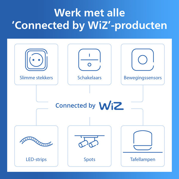 Philips Smart LED Draaischakelaar | Dial Switch | WiFi | Wit LPH05095 - 7
