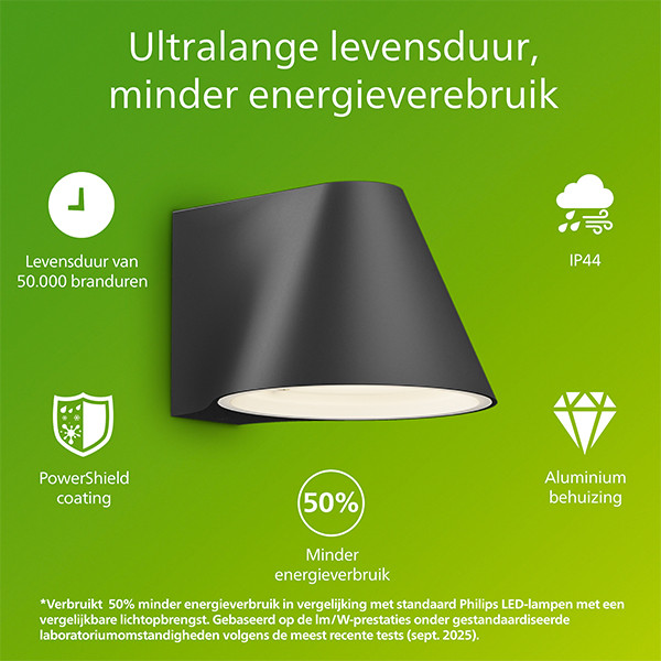 Philips Wandlamp | Ultra Efficient | Voltan | 2700K | IP44 | 4.3W | Zwart LPH05149 - 2