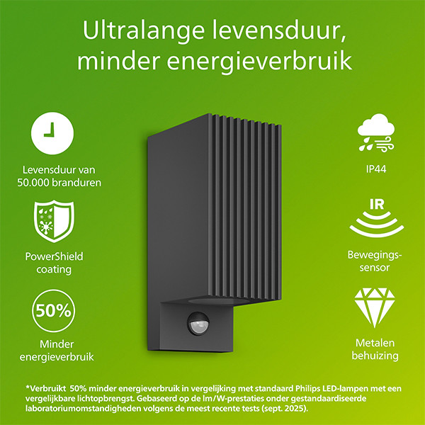 Philips Wandlamp | Ultra Efficient | Voro | Bewegingssensor | 2700K | IP44 | 4.3W | Antraciet LPH05141 - 2