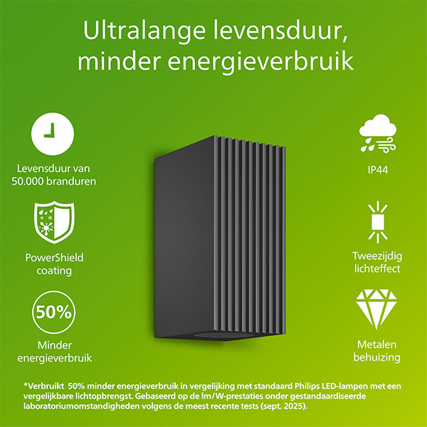 Philips Wandlamp | Up & Down | Ultra Efficient | Voro | 2700K | IP44 | 4.3W | Antraciet LPH05145 - 2