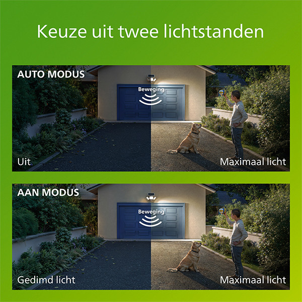 Philips solar wandlamp met sensor | Zyren | 3000K | Ultra Efficient | IP65 | 24.5W | Wit LPH04629 - 7