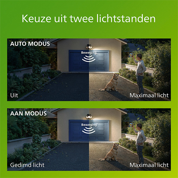 Philips solar wandlamp met sensor | Zyren | 3000K | Ultra Efficient | IP65 | 24.5W | Zwart LPH04627 - 7