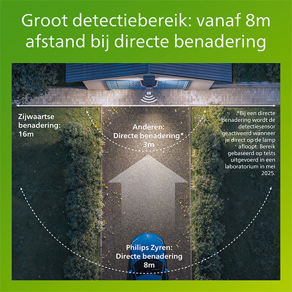 Philips solar wandlamp met sensor | Zyren | 5000K | Ultra Efficient | IP65 | 24.5W | Zwart LPH04628 - 5