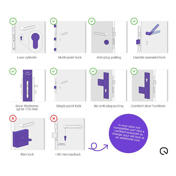 Loqed Touch Smart Lock | Wifi, Bluetooth | Zwart LSH00131 - 5