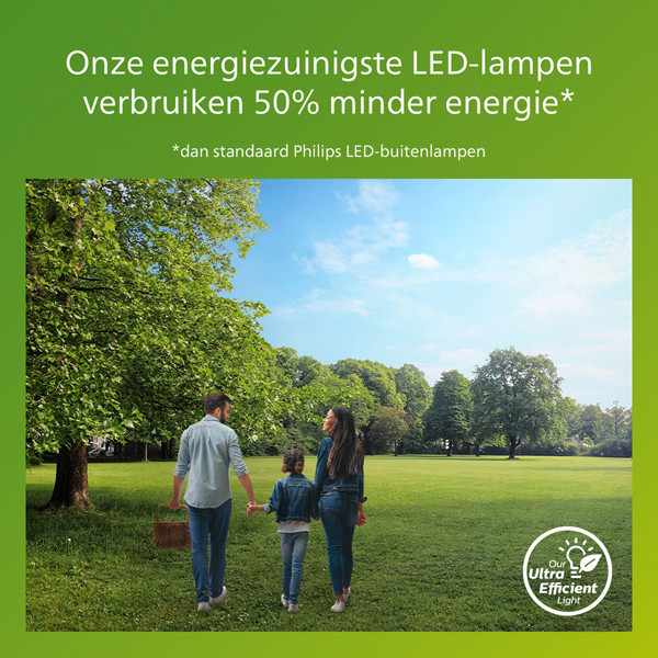 Signify Philips myGarden Solar wandlamp met sensor | Zonal | 3000K | Ultra Efficient | Vierkant | IP44 | Zwart  LPH03543 - 5