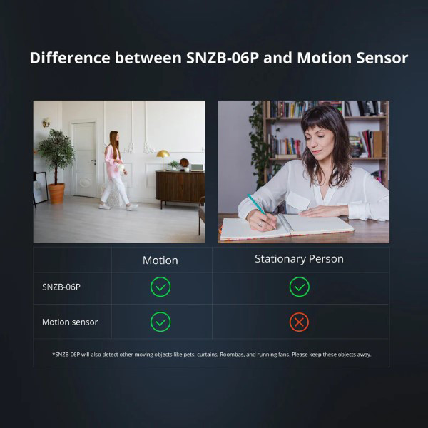 Sonoff Aanwezigheidssensor | USB | Zigbee LSO00038 - 5