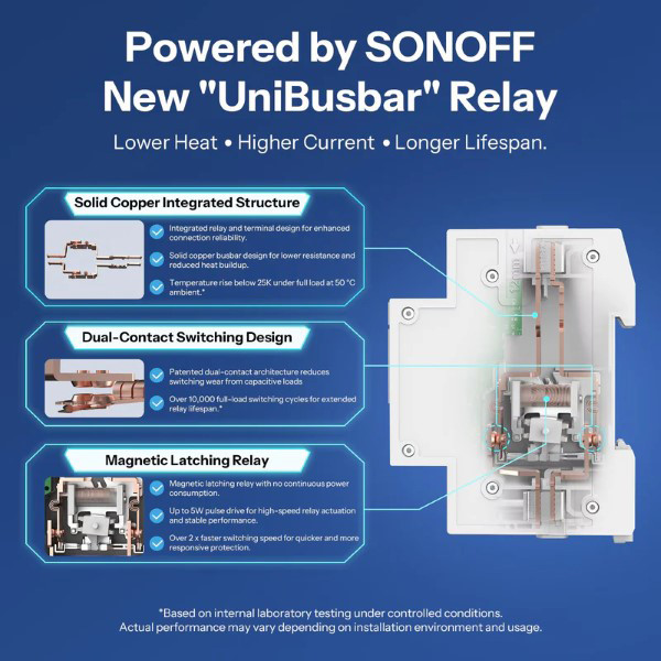 Sonoff DIN-rail slimme schakelaar | 32A | Wit | Matter LSO00018 - 4