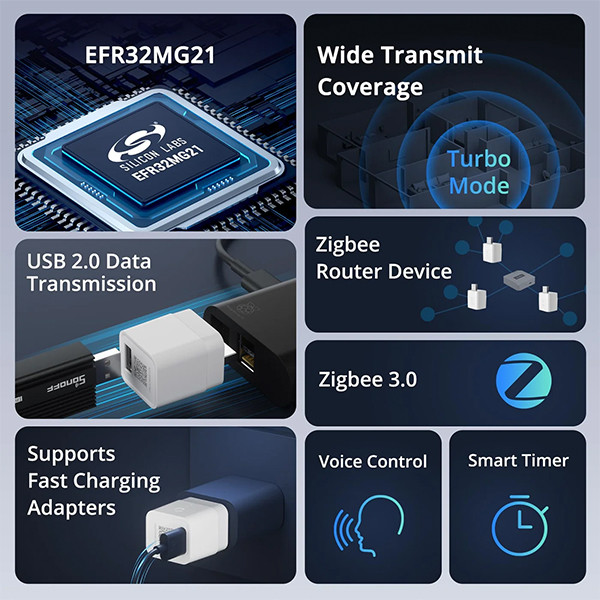 Sonoff Micro Zigbee USB Slimme Adapter | ZBMicro | Zigbee 3.0 | 36W LSO00043 - 3