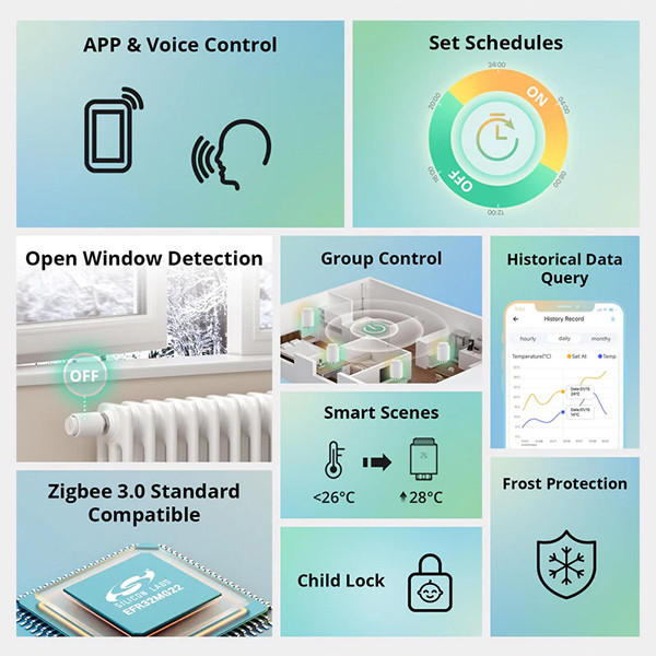 Sonoff Slimme radiatorknop | TRVZB | Zigbee LSO00041 - 3