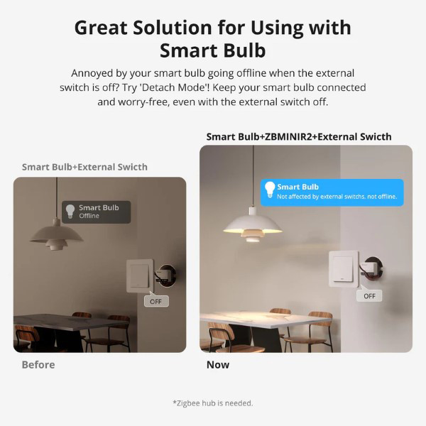 Sonoff Slimme schakelaar | 10A | Wit | Zigbee LSO00011 - 6