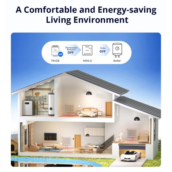 Sonoff Slimme schakelaar | Droogcontact | WiFi | Matter LSO00014 - 7