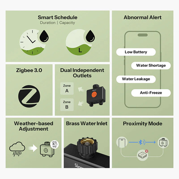 Sonoff Slimme waterregelaar | Hydro DUO | Met debietmeter | IP65 | Zigbee LSO00020 - 3