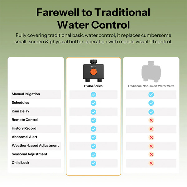 Sonoff Slimme waterregelaar | Hydro DUO | Met debietmeter | IP65 | Zigbee LSO00020 - 7