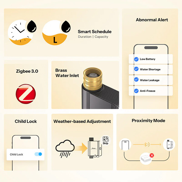 Sonoff Slimme waterregelaar | Hydro ONE | Met debietmeter | IP55 | Zigbee LSO00021 - 2