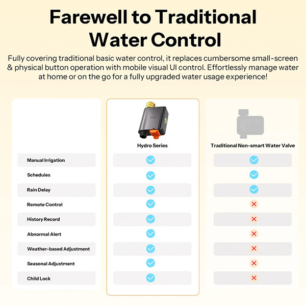 Sonoff Slimme waterregelaar | Hydro ONE | Met debietmeter | IP55 | Zigbee LSO00021 - 7