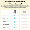 Sonoff Slimme waterregelaar | Hydro ONE | Met debietmeter | IP55 | Zigbee LSO00021 - 7