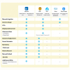 Sonoff Slimme waterregelaar | Hydro ONE Lite | Zonder debietmeter | IP55 | Zigbee LSO00024 - 6