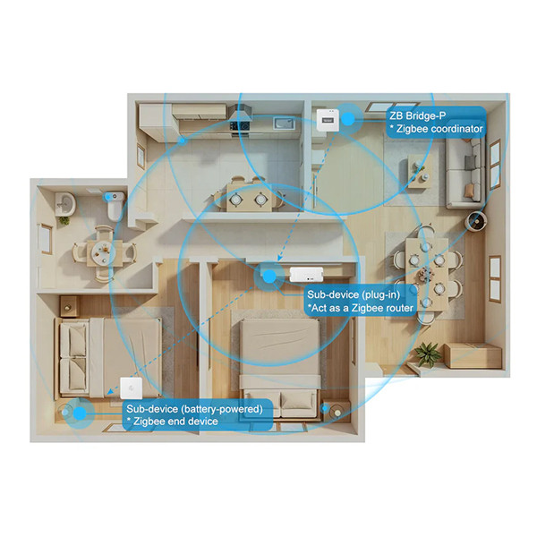 Sonoff Smart home hub | Zigbee Bridge Pro | WiFi | Zigbee LSO00039 - 2