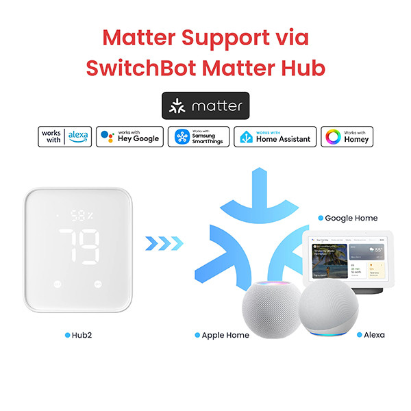 SwitchBot Slimme schakelaar | Universeel | Zwart | Bluetooth LSW00014 - 5