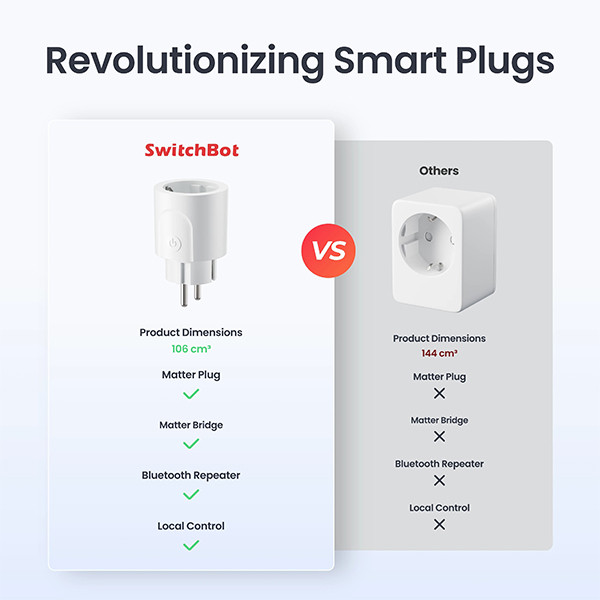 SwitchBot Slimme stekker | 16A | Energiemeting | WiFi LSW00020 - 2