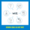 WiZ Connected WiZ Smart Wandlamp | Rond | Zwart | RGB + 2700-5000K | 8.5W  LWI00171 - 3