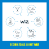 WiZ Connected WiZ Smart plafondlamp | Vierkant | Zwart | 2700-6500K | 12W  LWI00167 - 8