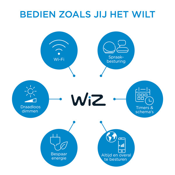 WiZ Connected Wiz Smart Plug met energiemeter | Max. 2300W | Wit (NL)  LWI00105 - 9