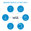 WiZ Connected Wiz Smart Plug met energiemeter | Max. 2300W | Wit (NL)  LWI00105 - 9