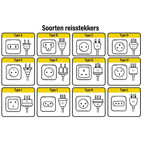 Overzicht soorten reisstekkers