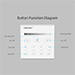 Touch panel wandbediening 4-zone voor enkelkleurige led strips (MiLight, MiBoxer)