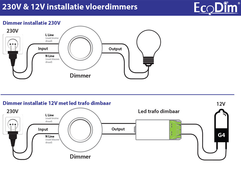 Krachtcel bruiloft Luxe ⋙ Vloerdimmer kopen? | 123led.nl