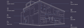 Wat is een smart home blog